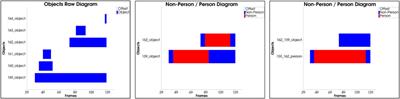 A novel approach for automatic annotation of human actions in 3D point clouds for flexible collaborative tasks with industrial robots